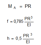 fconcentrare efort unitar