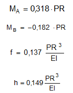 fconcentrare efort unitar