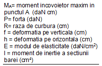 concentrare efort unitar
