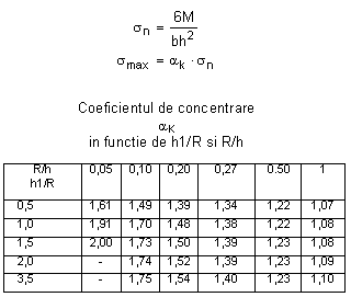 concentrare efort unitar