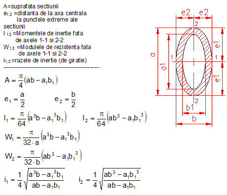 calcul moment inertie