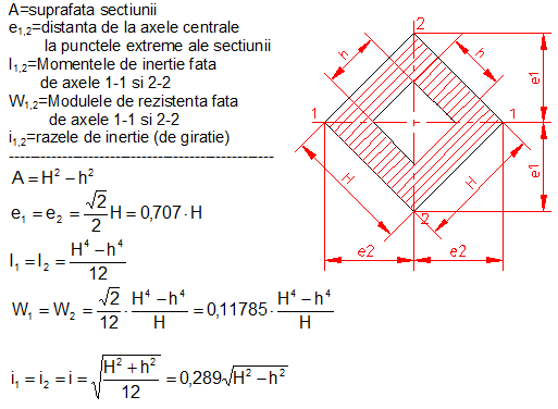 calcul moment inertie