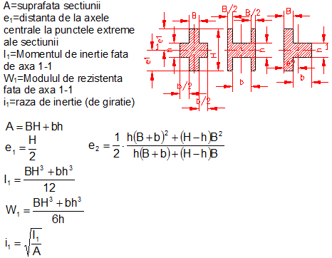 calcul moment inertie