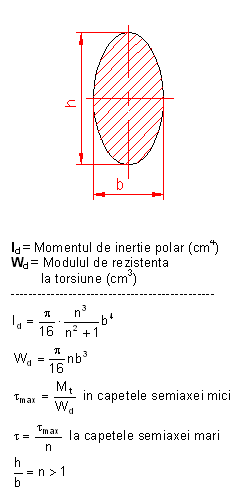 formule moment inertie